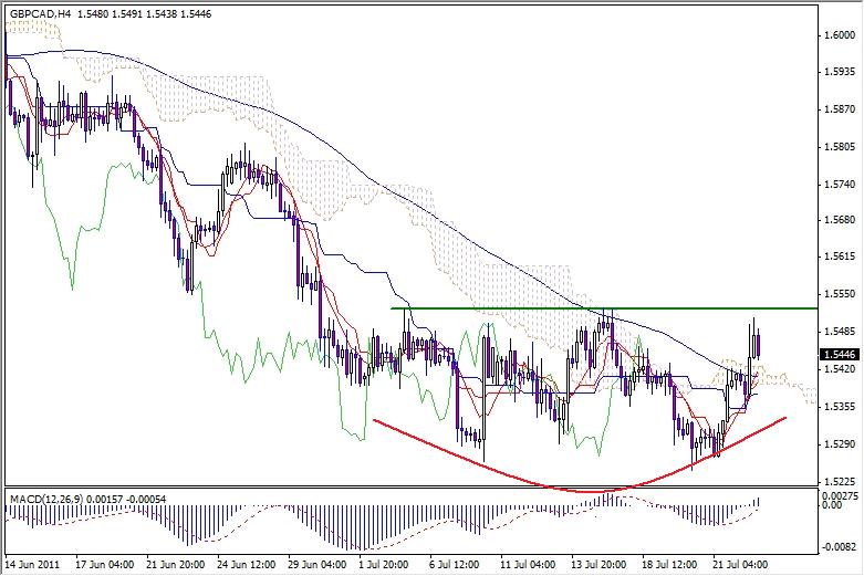 GBP/CAD Analysis, July 25, 2011